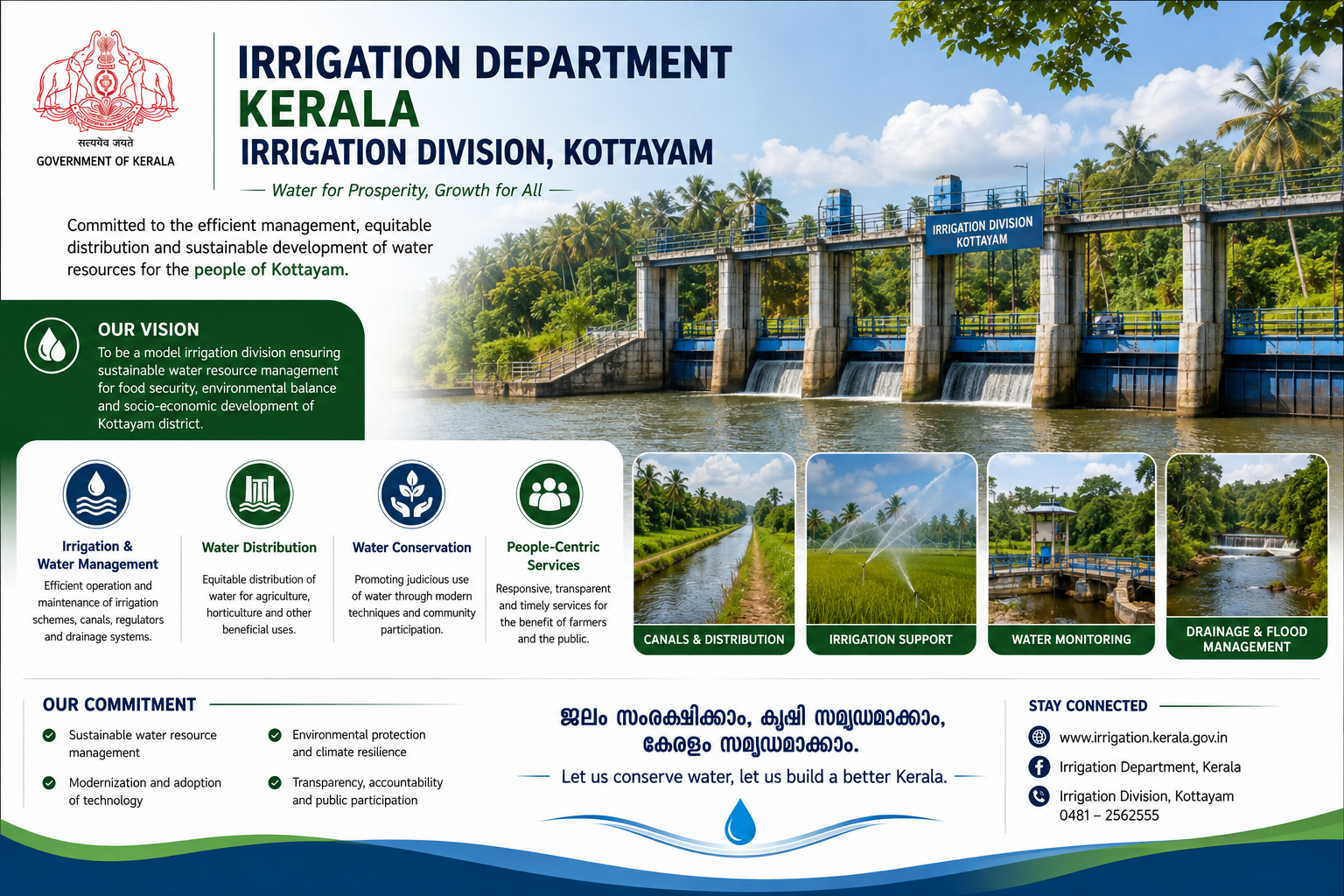Irrigation Division, Kottayam